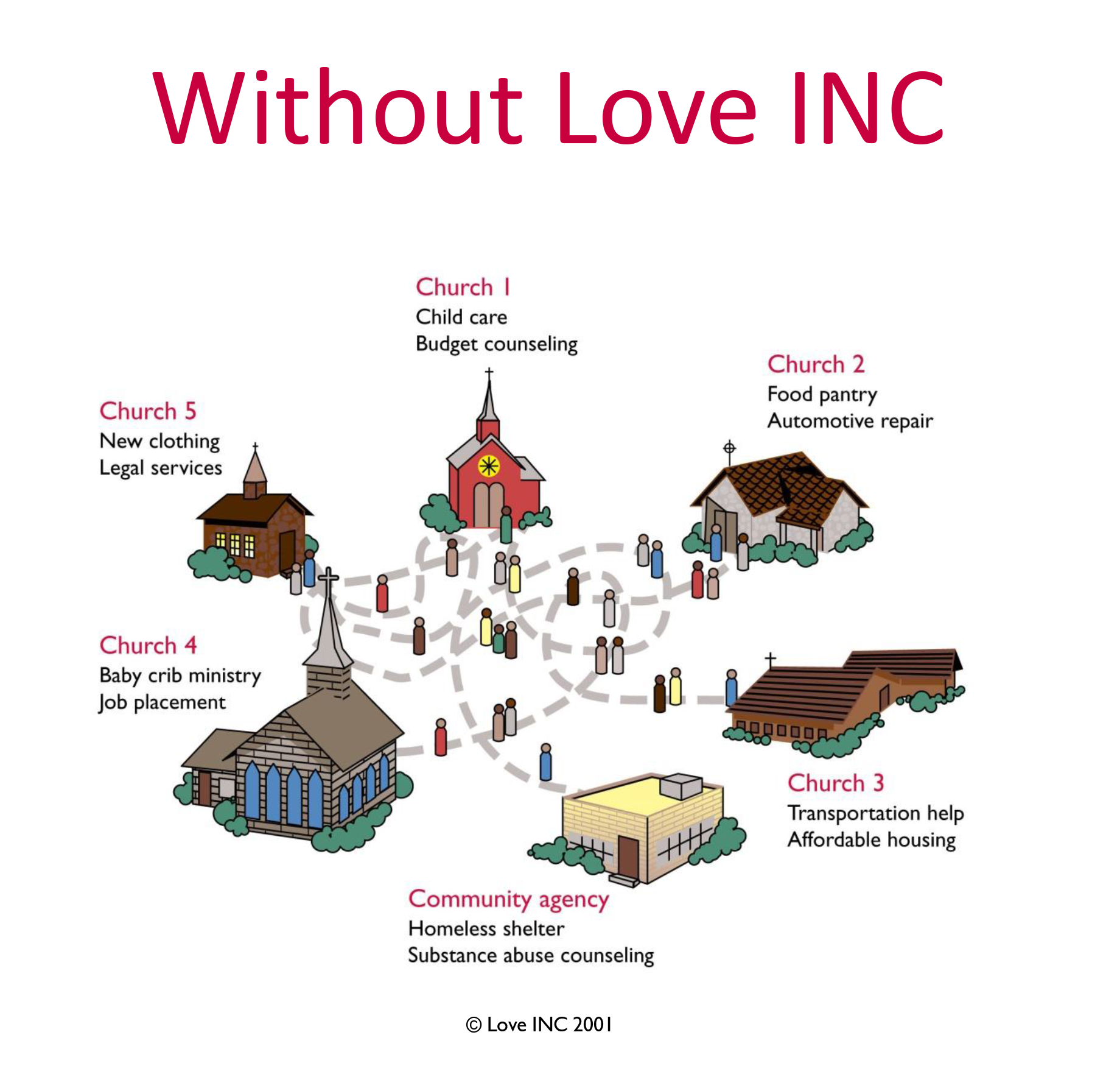 Graphic showing church help when Love Cc is not involved