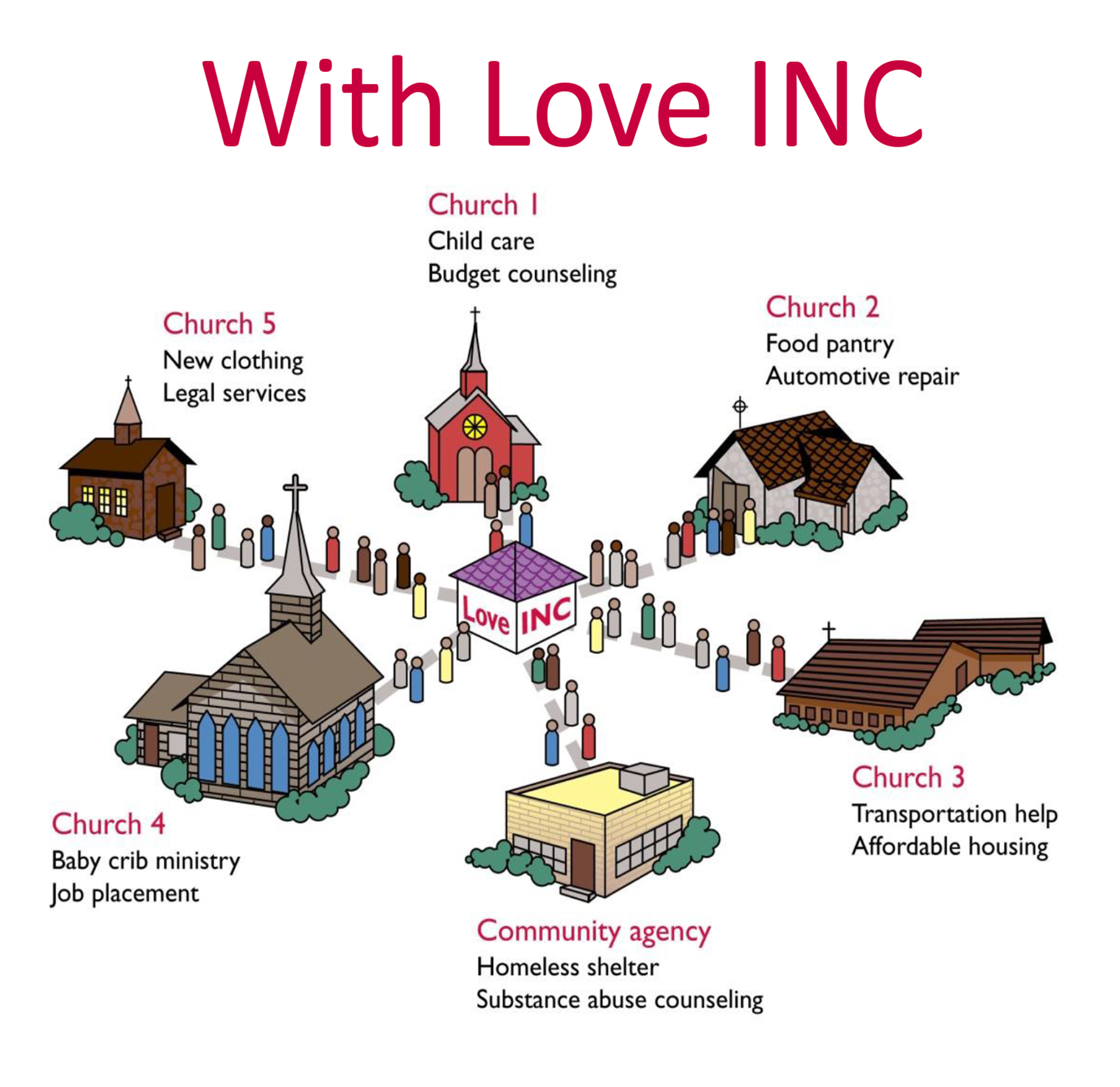 Graphic showing church help when Love Cc is involved